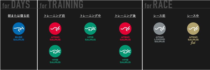 SAURUSシリーズ飲むタイミング